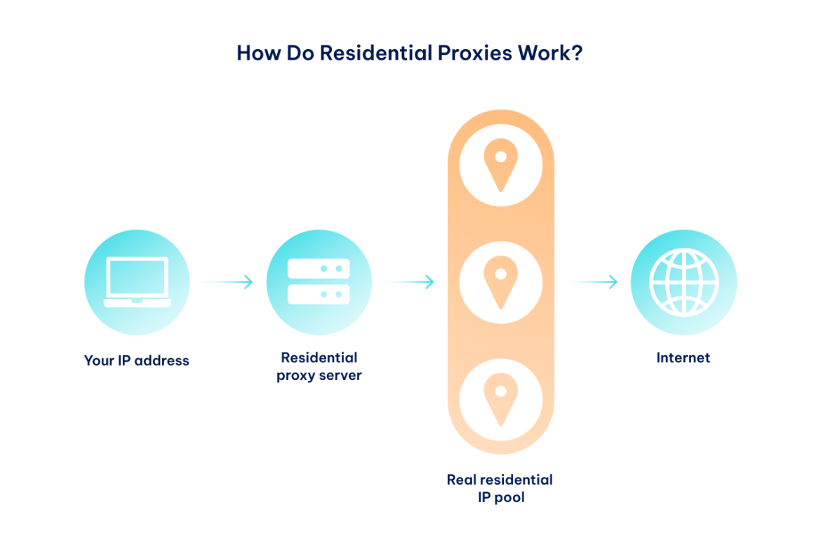 Premium Residential Proxy vs. Datacenter Proxy: What’s Better?